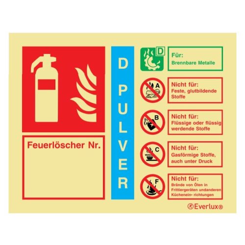 Kennzeichenschild Löschmittel Pulver / D